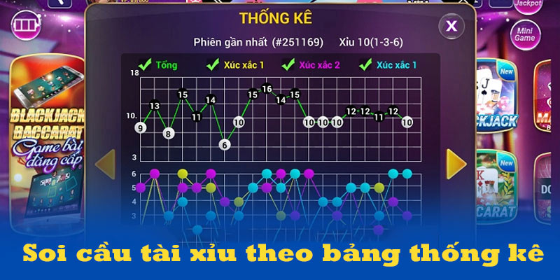 Xác suất thống kê được áp dụng khá hiệu quả trong soi cầu tài xỉu